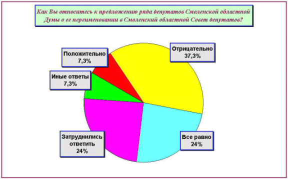 На диаграмме рис 72 приведена выборочная информация о природно заповедном фонде россии